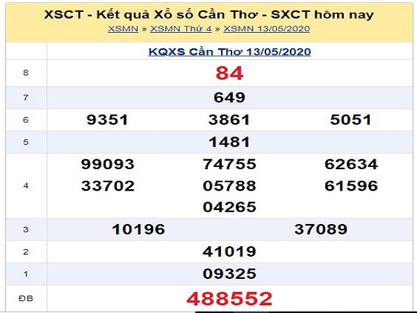 Dự đoán KQXSCT- xổ số cần thơ ngày 20/05 chuẩn xác