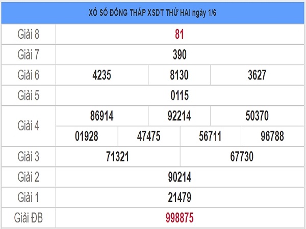 Bảng KQXSDT- Dự đoán xổ số đồng tháp ngày 08/06 chuẩn xác