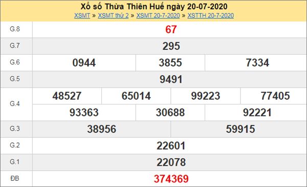 Dự đoán XSTTH 27/7/2020 - KQXS Thừa Thiên Huế thứ 2