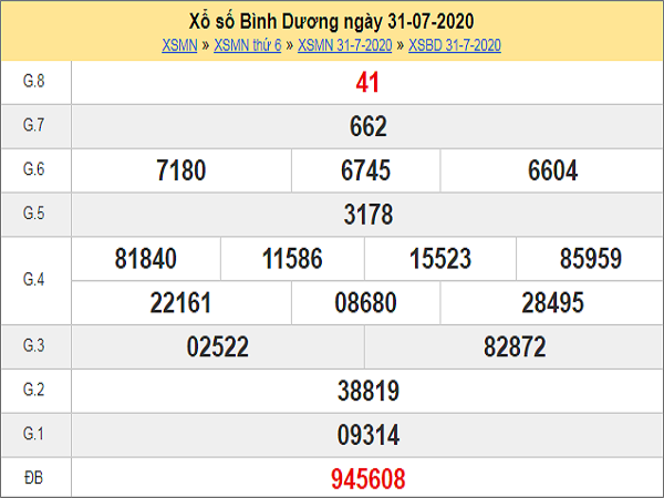 Bảng KQXSBD-Dự đoán xổ số bình dương ngày 07/08 chuẩn xác