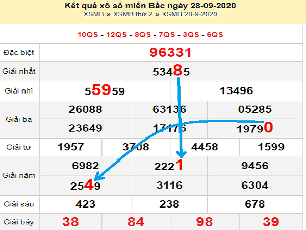 Dự đoán KQXSMB ngày 29/09/2020 - xổ số miền bắc thứ 3 chuẩn xác