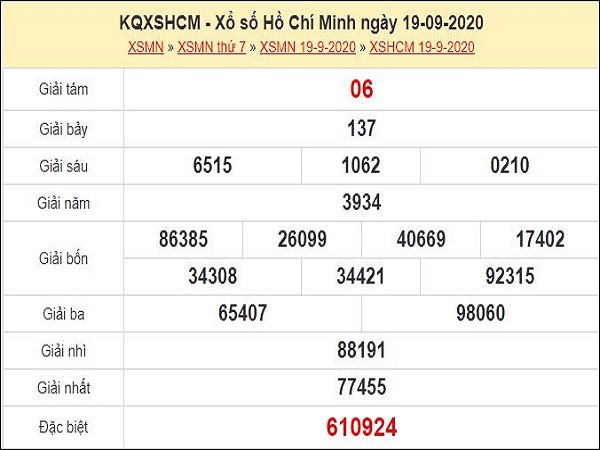 Dự đoán xổ số TP Hồ Chí Minh 21-09-2020