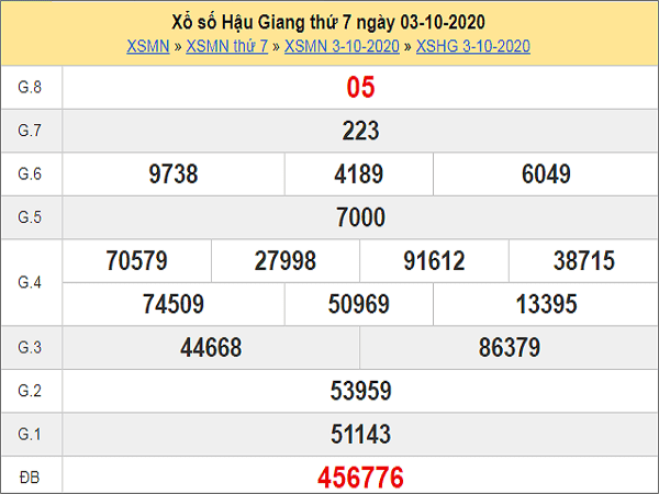Tổng hợp dự đoán KQXSHG ngày 10/10/2020- xổ số hậu giang