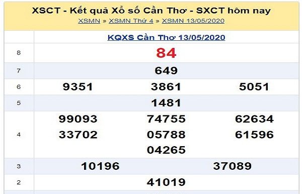 Dự đoán KQXSCT- xổ số cần thơ ngày 20/05 chuẩn xác