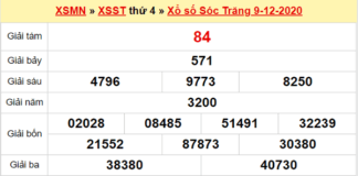 Tổng hợp dự đoán XSST ngày 16/12/2020- xổ số sóc trăng