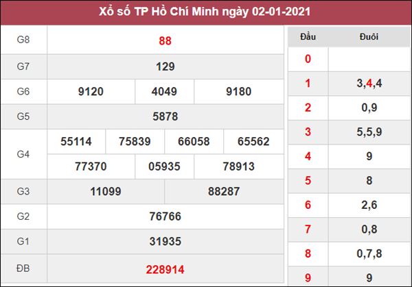 Dự đoán XSHCM 4/1/2021 chốt lô VIP Hồ Chí Minh thứ 2