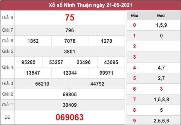 Dự đoán XSNT 28/5/2021 chốt loto số đẹp Ninh Thuận 
