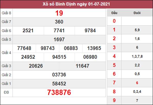 Dự đoán XSBDI 8/7/2021 chốt cầu lô số đẹp Bình Định