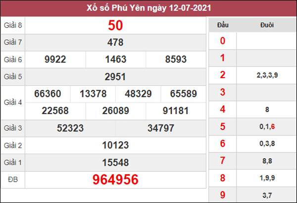Dự đoán XSPY 19/7/2021 chốt KQXS Phú Yên thứ 2 