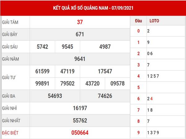 Dự đoán kết quả XS Quảng Nam thứ 3 ngày 14/9/2021