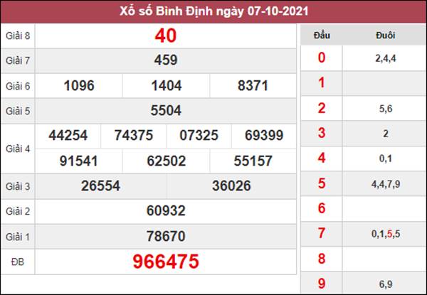 Dự đoán XSBDI 14/10/2021 chốt lô VIP đài Bình Định 