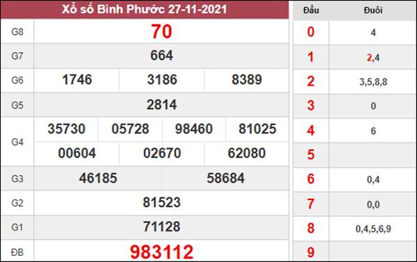 Dự đoán XSBP 4/12/2021 phân tích loto Bình Phước 