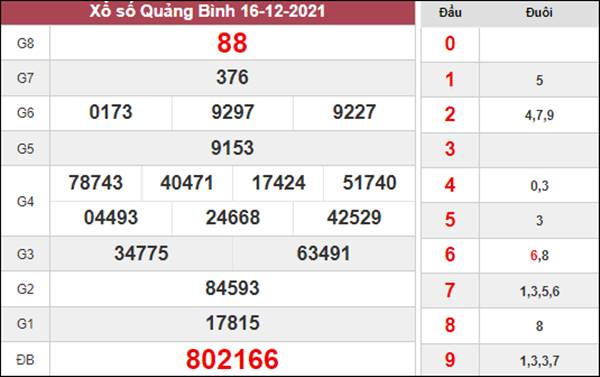 Dự đoán XSQB 23/12/2021 soi cầu số đẹp Quảng Bình 
