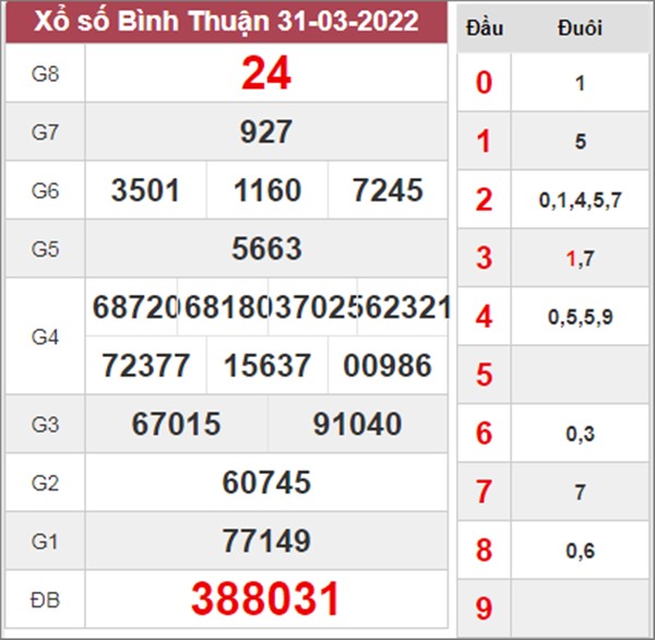 Dự đoán XSBTH 7/4/2022 chốt KQXS Bình Thuận thứ 5 