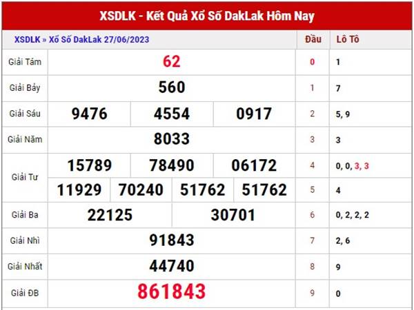Dự đoán KQSX Daklak ngày 4/7/2023 thứ 3 hôm nay