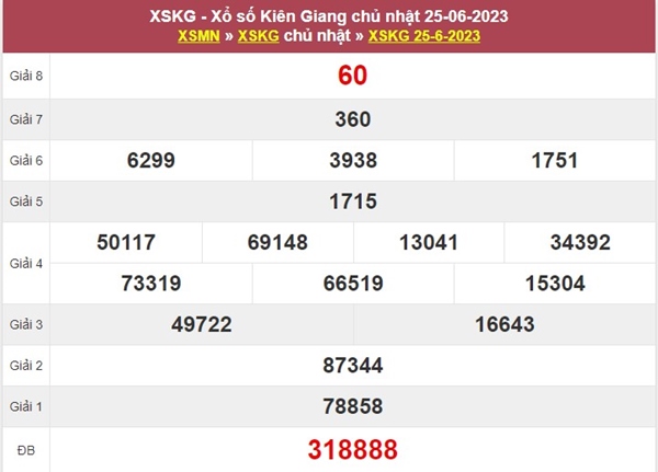 Dự đoán XSKG 2/7/2023 chốt số Kiên Giang thành công 