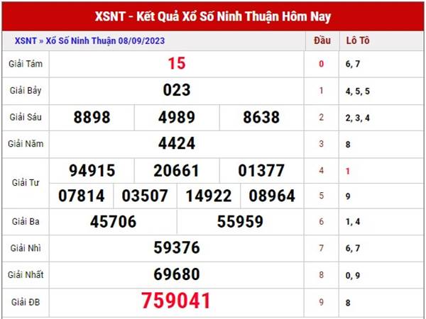 Dự đoán xổ số Ninh Thuận ngày 15/9/2023 phân tích XSNT thứ 6