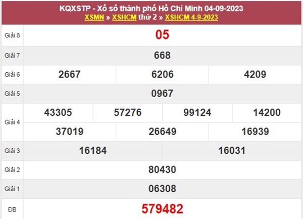 Dự đoán KQXSHCM 9/9/2023 thứ 7 chốt bao lô 2 số 