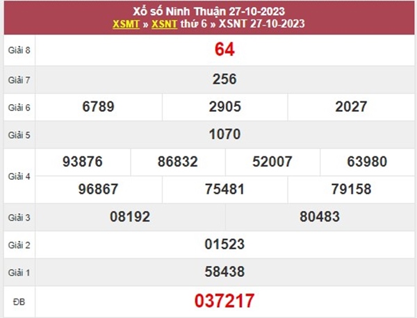 Dự đoán XSNT 3/11/2023 chốt đặc biệt đài Ninh Thuận 