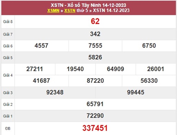 Dự đoán XSTN 21/12/2023 chốt số tài lộc đài Tây Ninh 