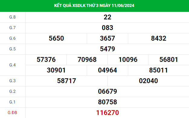 Dự đoán xổ số Daklak 18/6/2024 hôm nay dễ trúng
