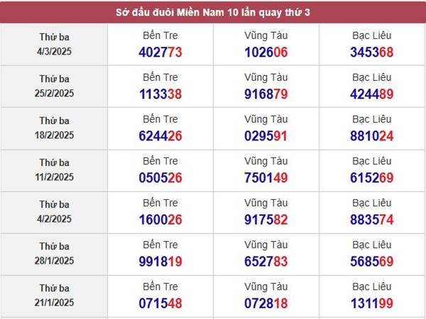 Thống kê kết 3 quả KQXS Bạc Liêu ngày 11/3/2025