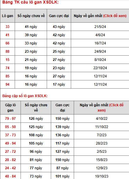 Phân tích xổ số Daklak ngày 11/3/2025 thứ 3 phát tài