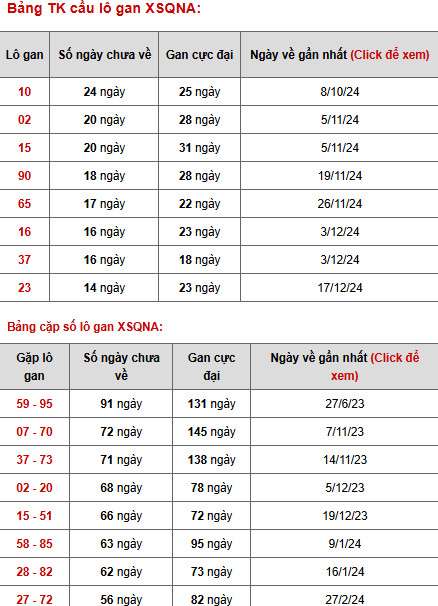 Phân tích xổ số Quảng Nam ngày 1/4/2025 thứ 3 lộc lá