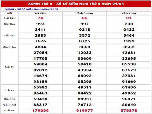 Thống kê KQXS Miền Nam ngày 11/4/2025 thứ 6 tỷ lệ thắng cao