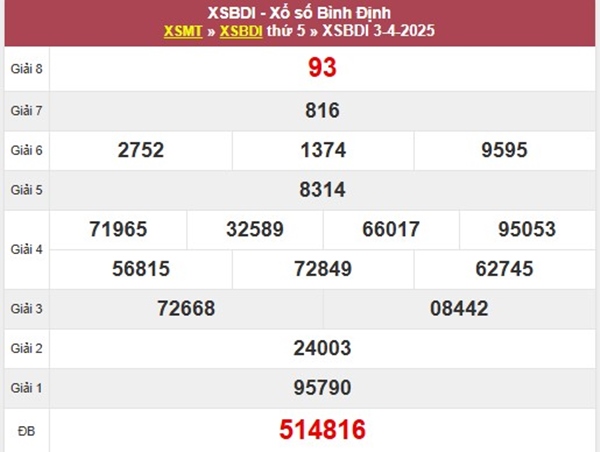 Thống kê kết quả XSBDI ngày 10/4/2025 chuẩn xác 