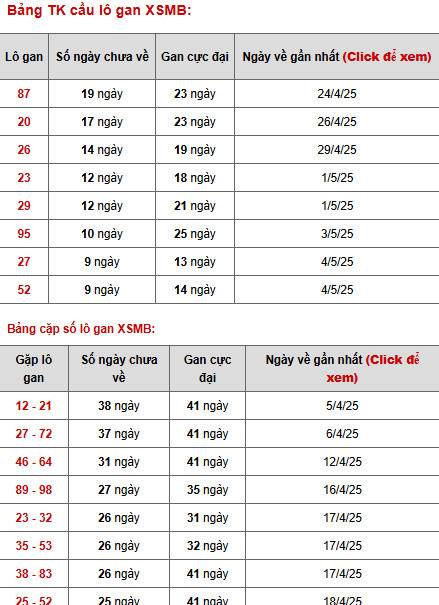 Phân tích XSMB ngày 15/5/2025 thứ 5 hôm nay tài lộc